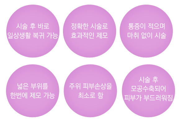 �̿����� Ư¡