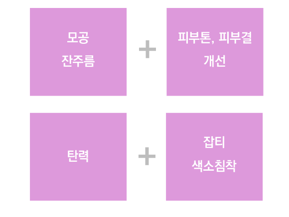 ������ I2PL ������ ���� ȿ��